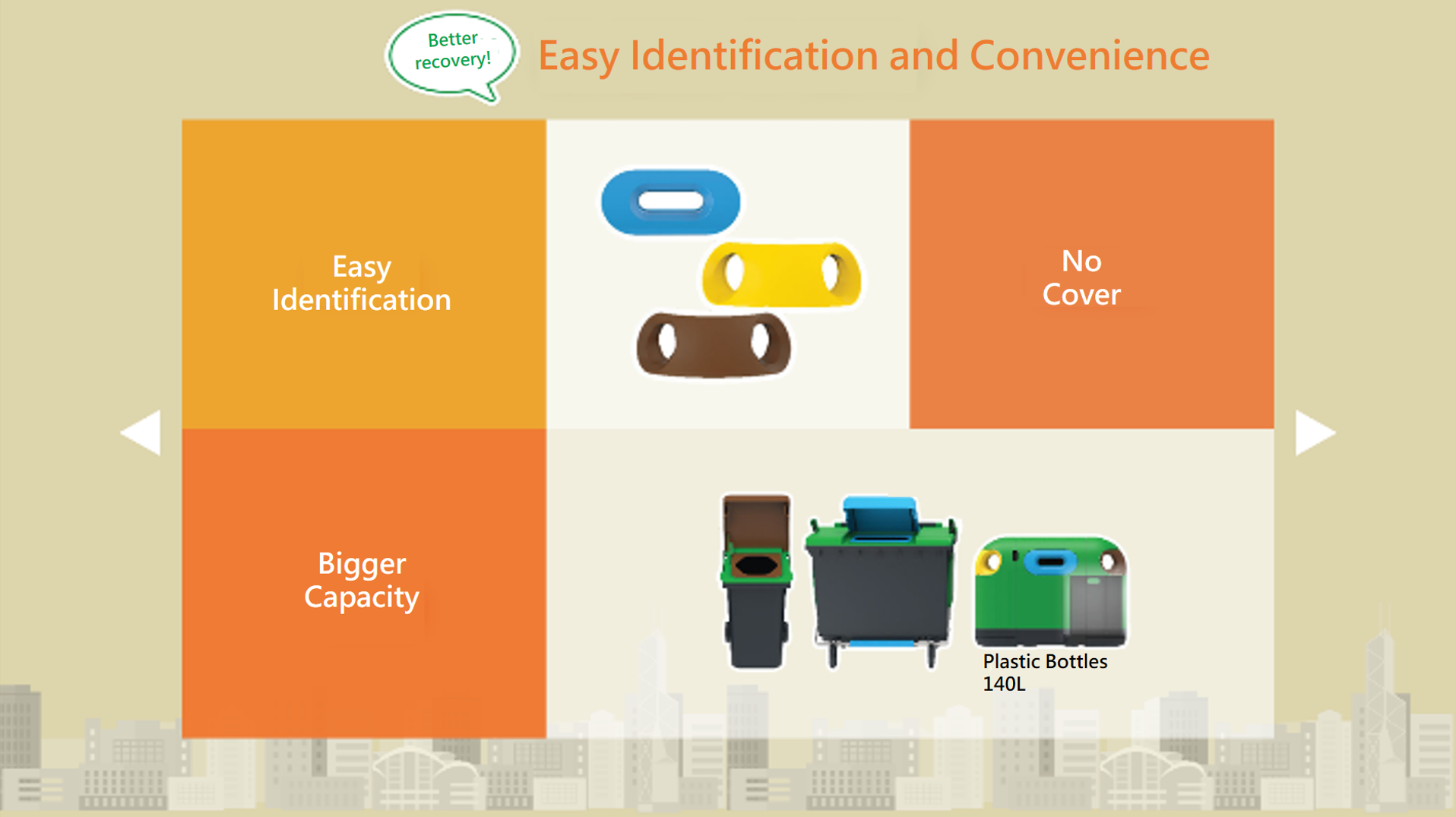 Easy Identification and Convenience