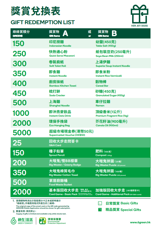 Gift Redemption List