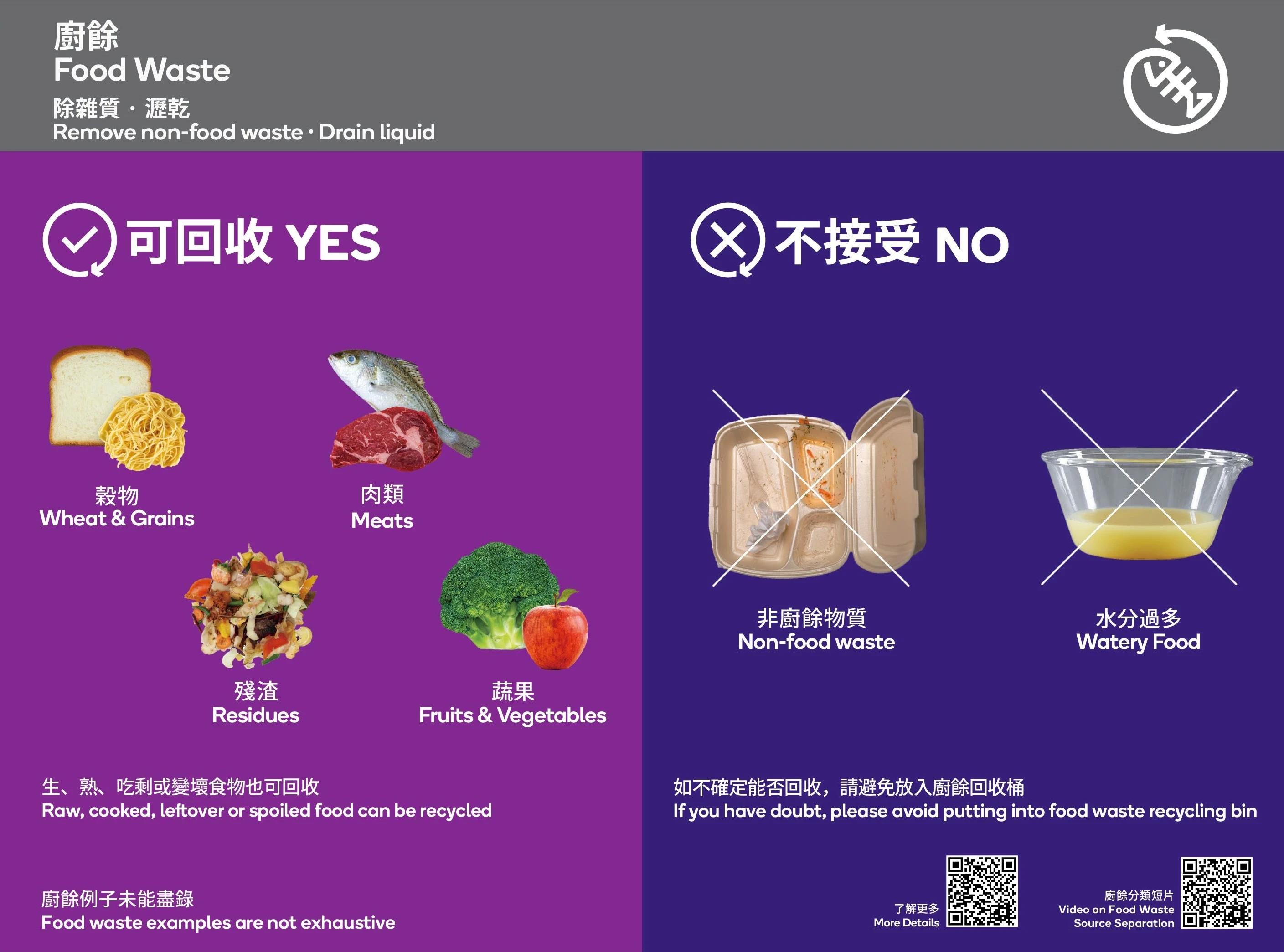 Food Waste Remove non-food waste drain liquid