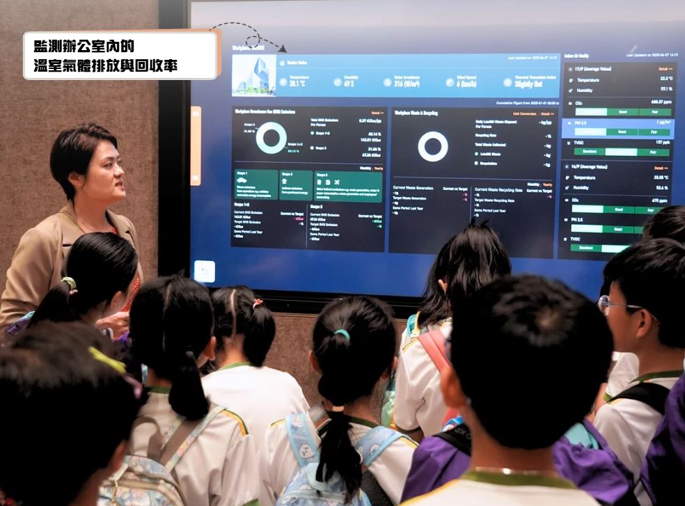 Visits to Corporate Environmental Projects