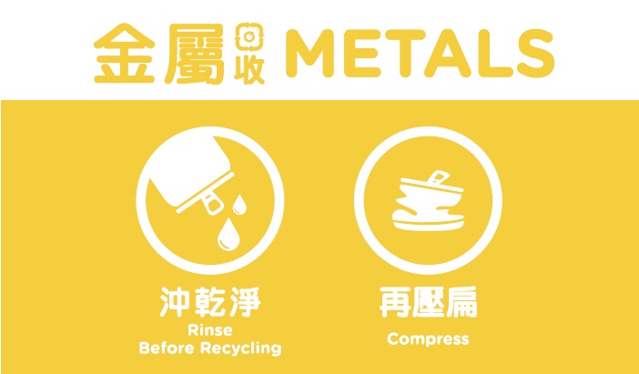 Publicity materials about recyclables