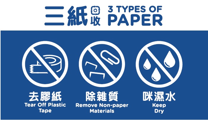 Publicity materials about recyclables