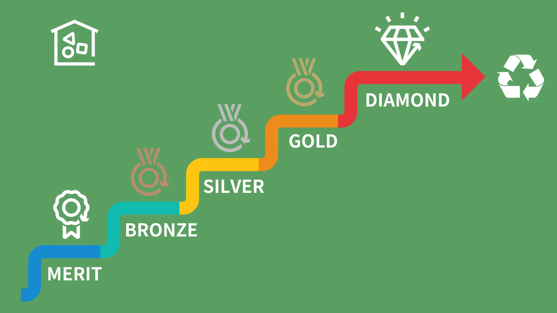 Green Outreaching Team providing advice on using waste separation facilities