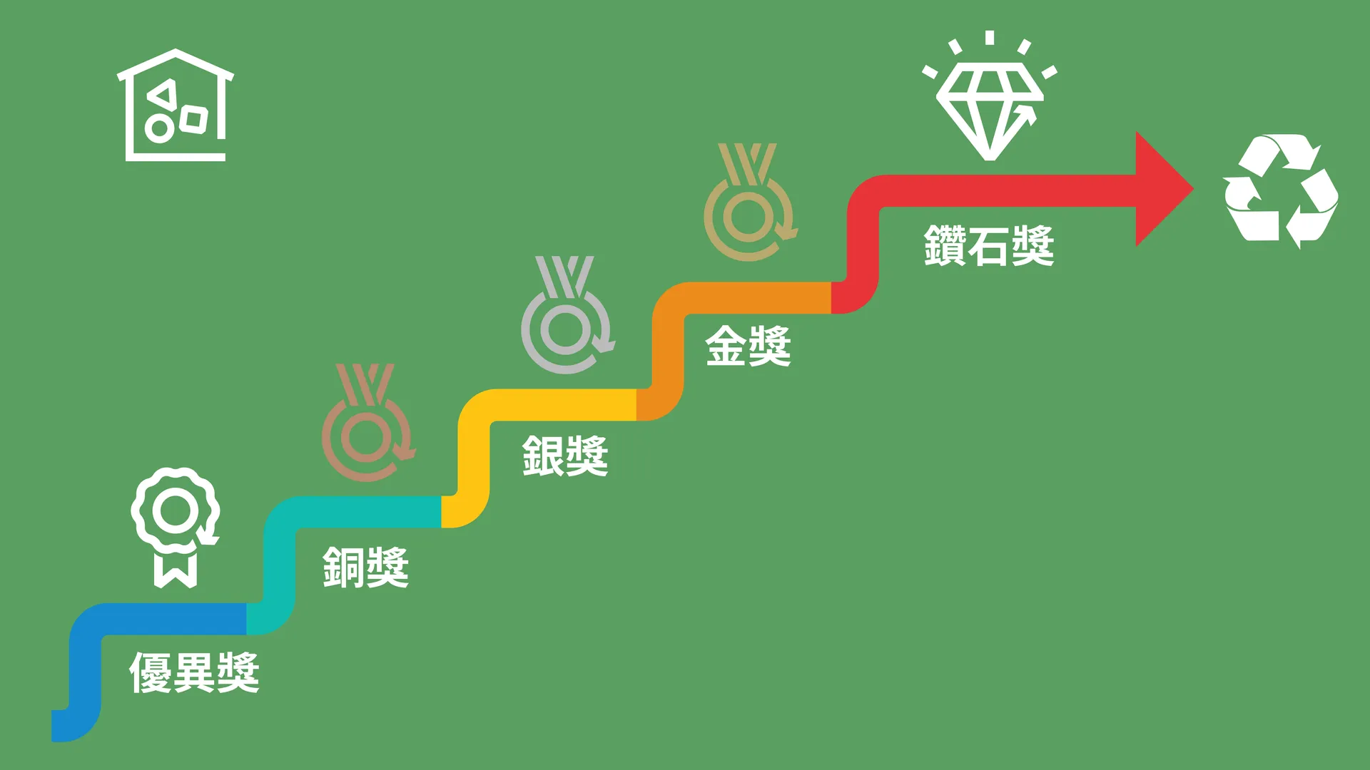 綠展隊就使用廢物分類設施提供意見