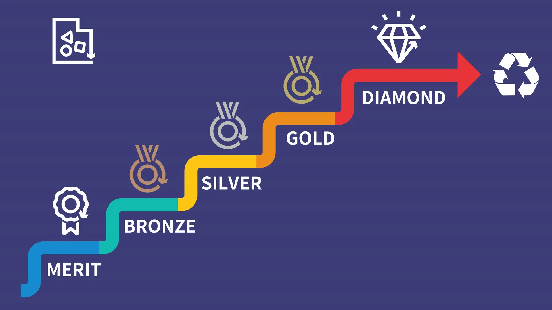 Types of Commendation Scheme awards